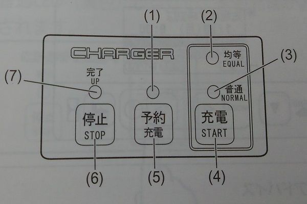 フォークリフト　バッテリー　チャージャー